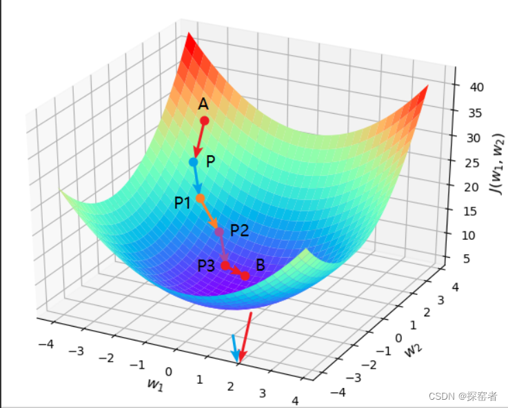 thumbnail of the cover of the post